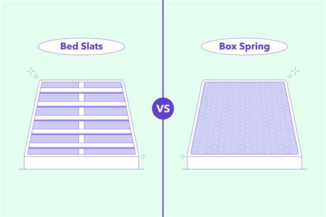 steel mattress foundation vs box spring|ikea slats vs box spring.